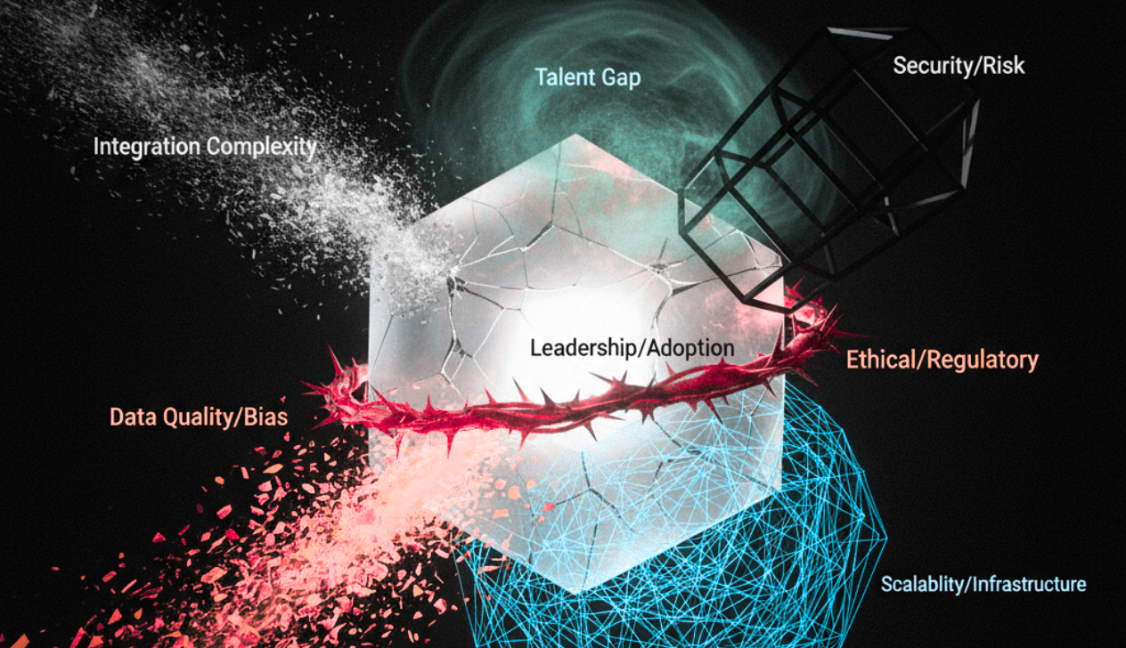6 AI Adoption Challenges Leaders Can’t Ignore in 2026